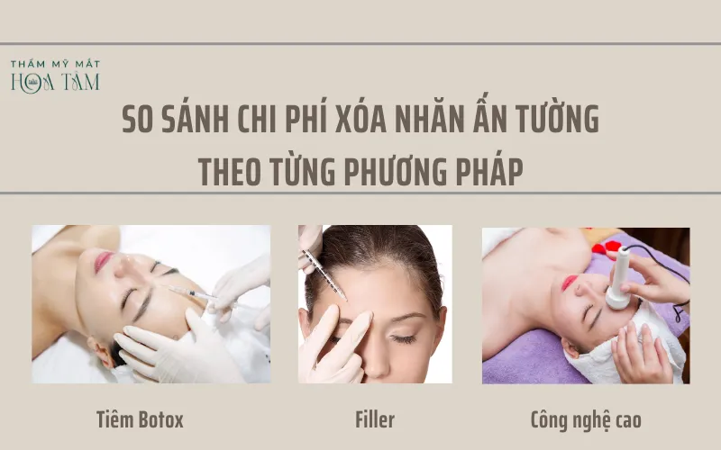 chi phí xóa nhăn ấn đường Chi phí điều trị cần được cân nhắc dựa trên phương pháp, chỉ định và tình trạng nếp nhăn thực tế